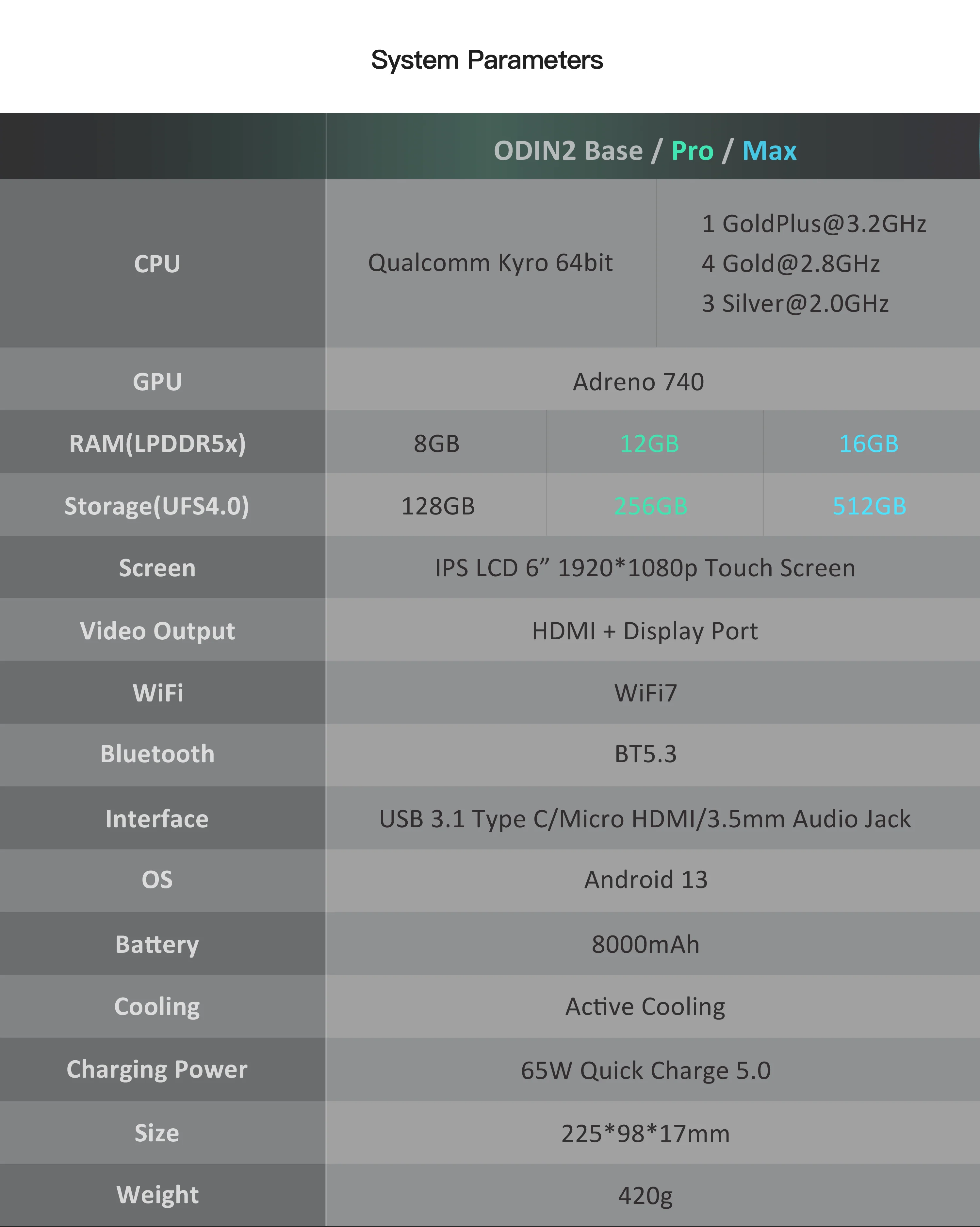 Odin 2 Base - Image 15